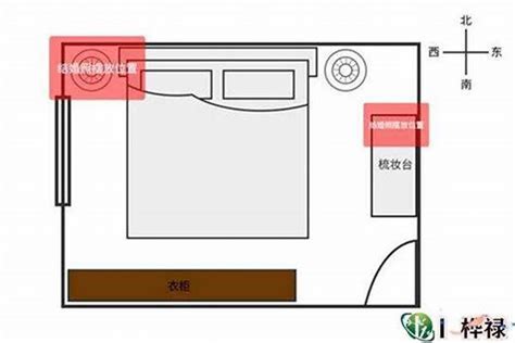 衣柜风水|卧室衣柜的风水学